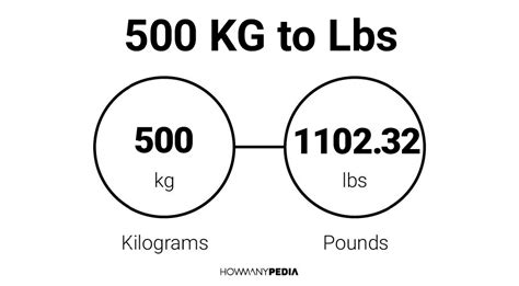 500kg to lbs - 226.796 Kilograms. To calculate 500 Pounds to the corresponding value in Kilograms, multiply the quantity in Pounds by 0.45359237 (conversion factor). In this case we should multiply 500 Pounds by 0.45359237 to get the equivalent result in Kilograms: 500 Pounds x 0.45359237 = 226.796185 Kilograms. 